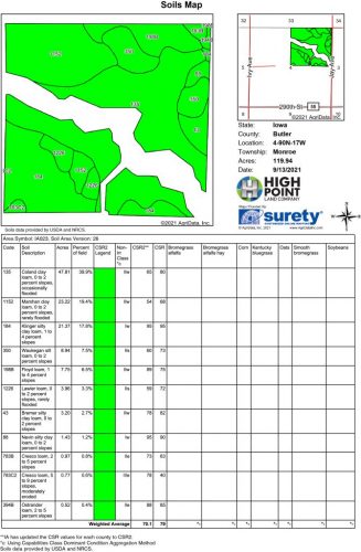 Tract 2 Soil Map