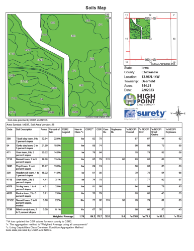 Tract 1 Soil MAP1024_1