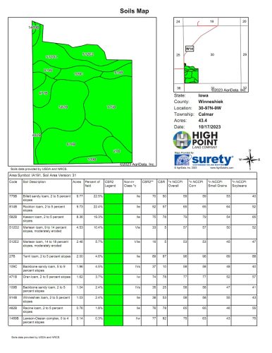 Tract 3 soil MAp